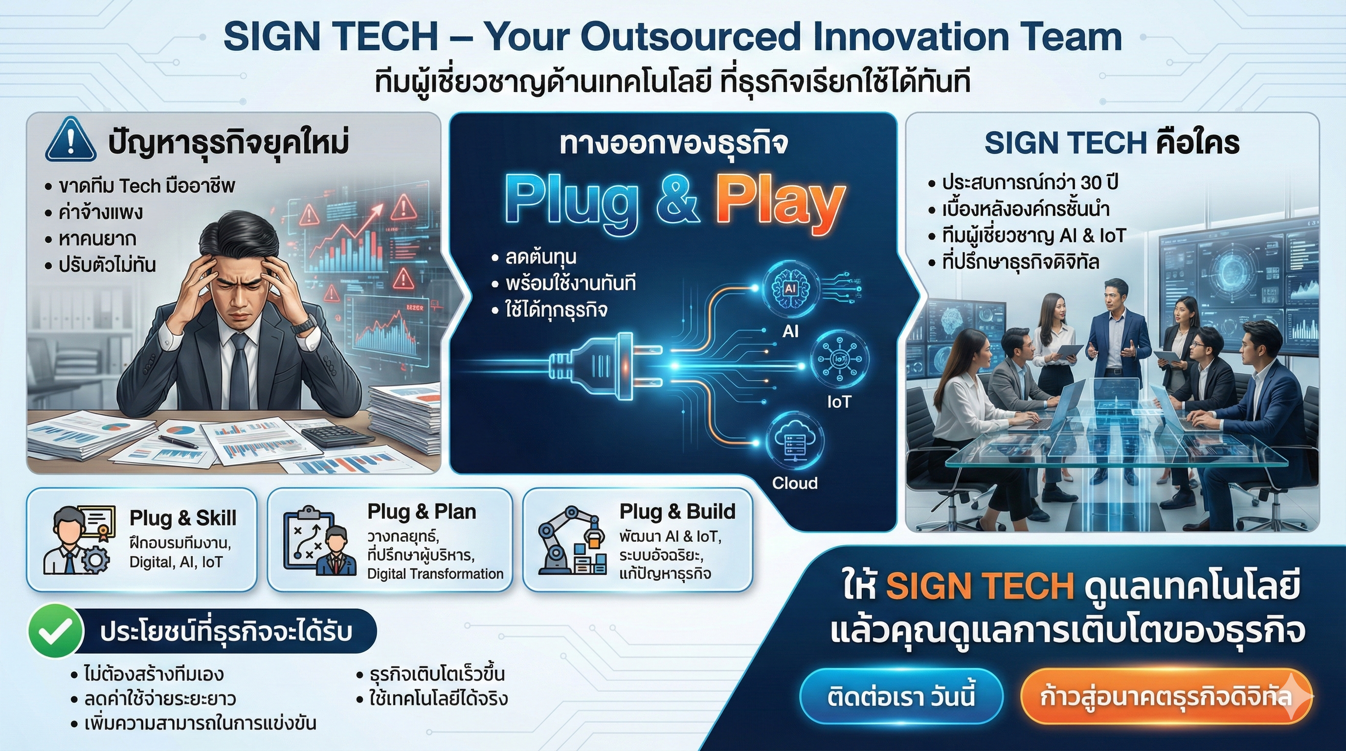 SignTech Infographic